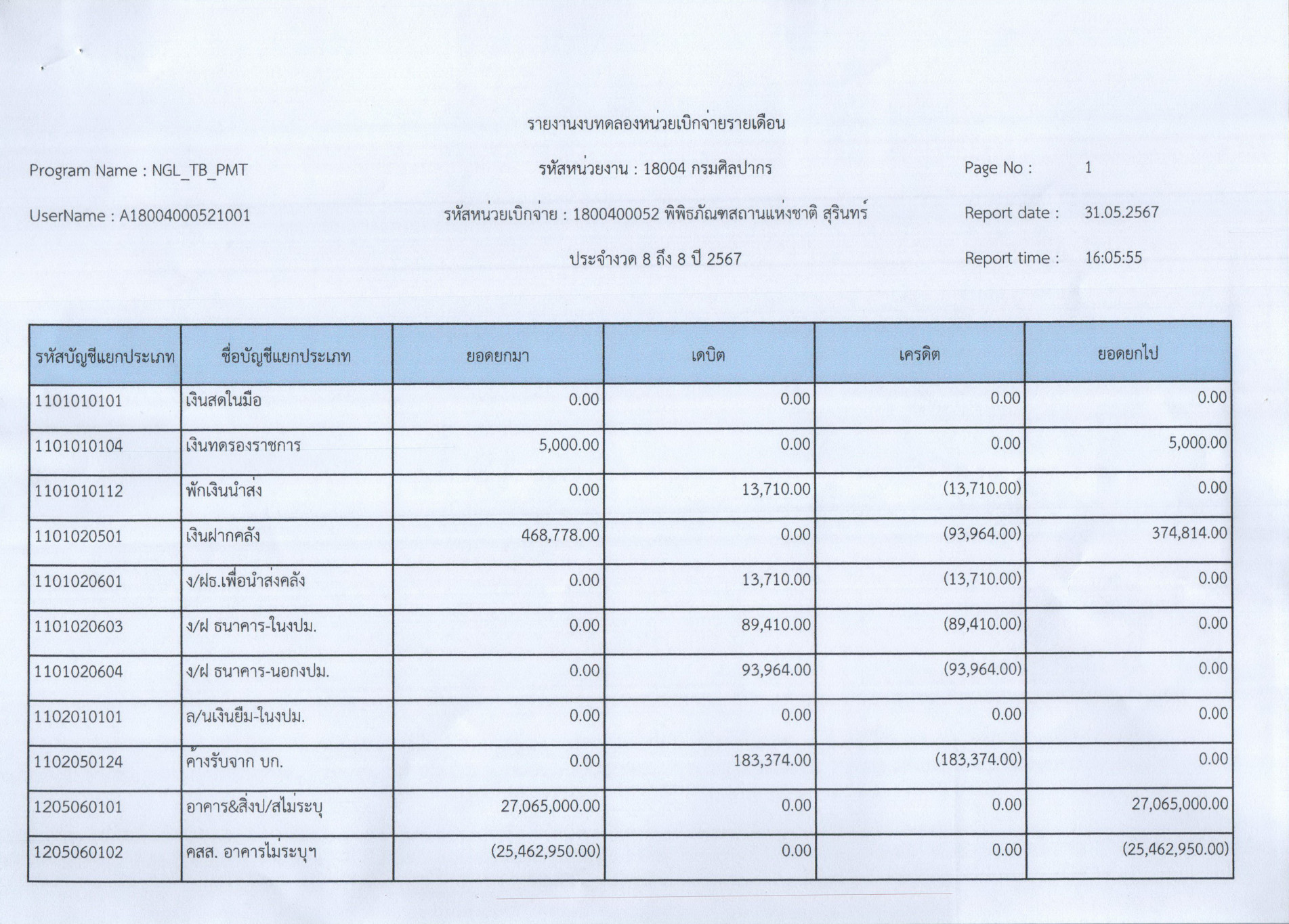 ภาพประกอบ ข่าวประชาสัมพันธ์