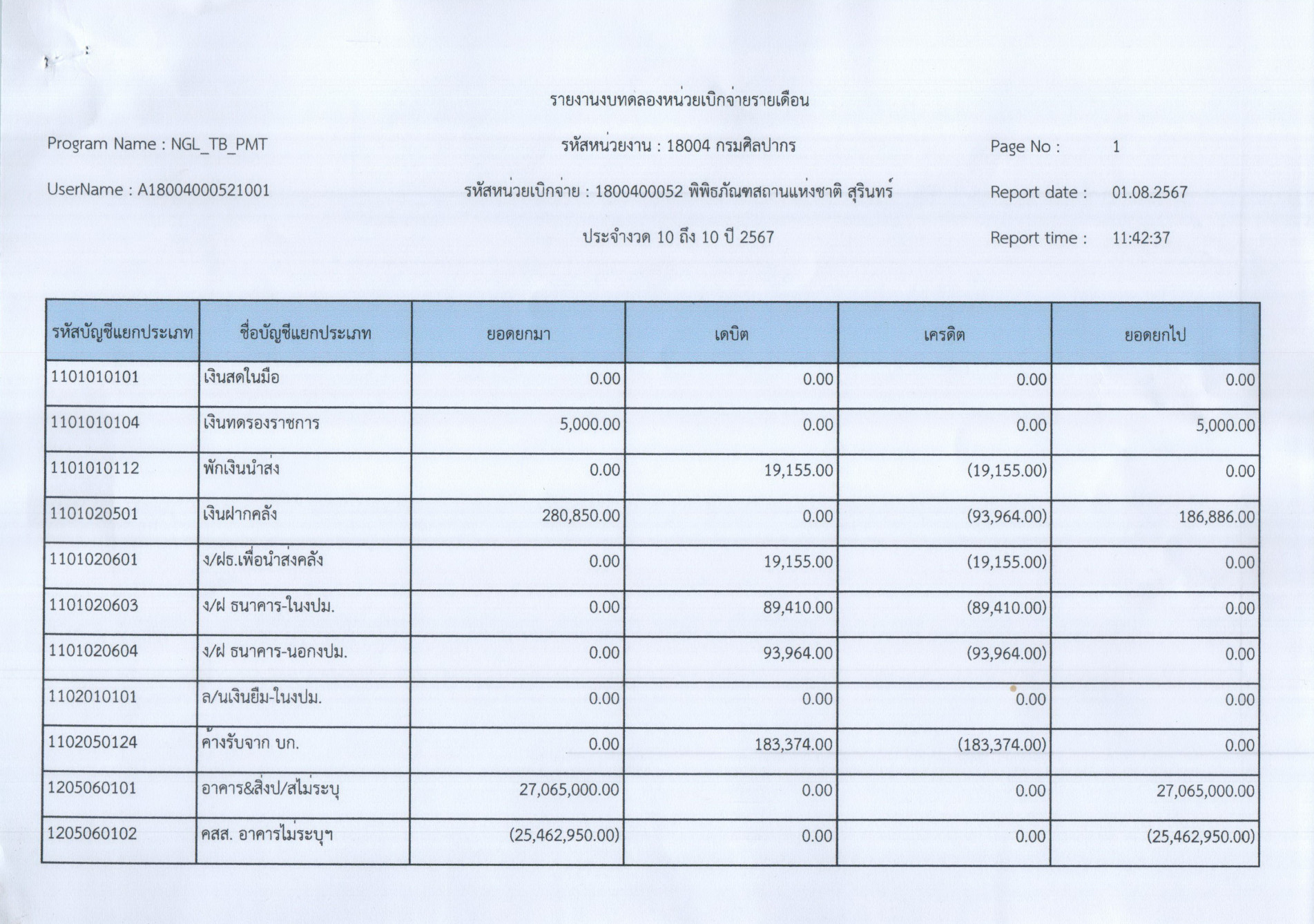 ภาพประกอบ ข่าวประชาสัมพันธ์