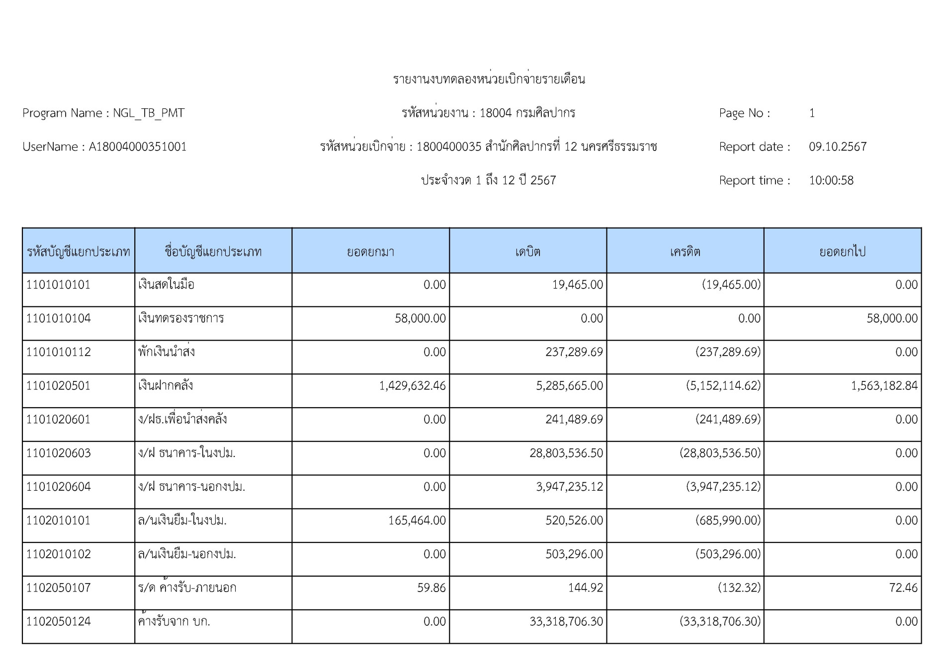 ภาพประกอบ ข่าวประชาสัมพันธ์