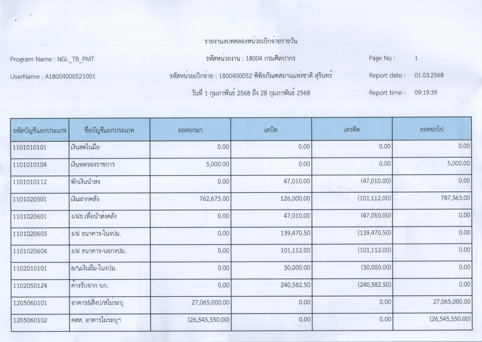 ภาพประกอบ ข่าวประชาสัมพันธ์