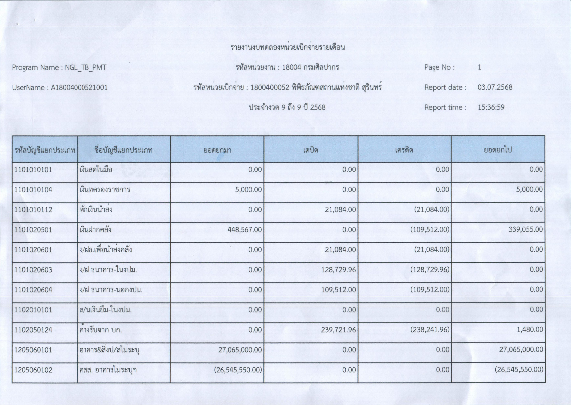 ภาพประกอบ ข่าวประชาสัมพันธ์