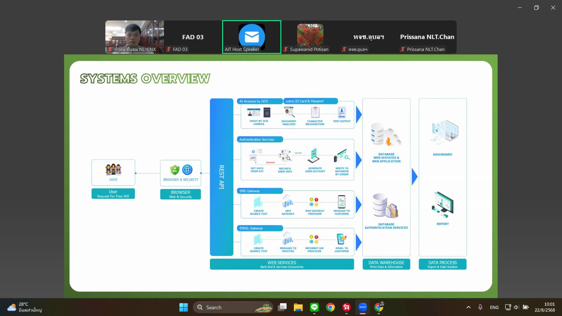 ภาพประกอบ ข่าวกิจกรรม