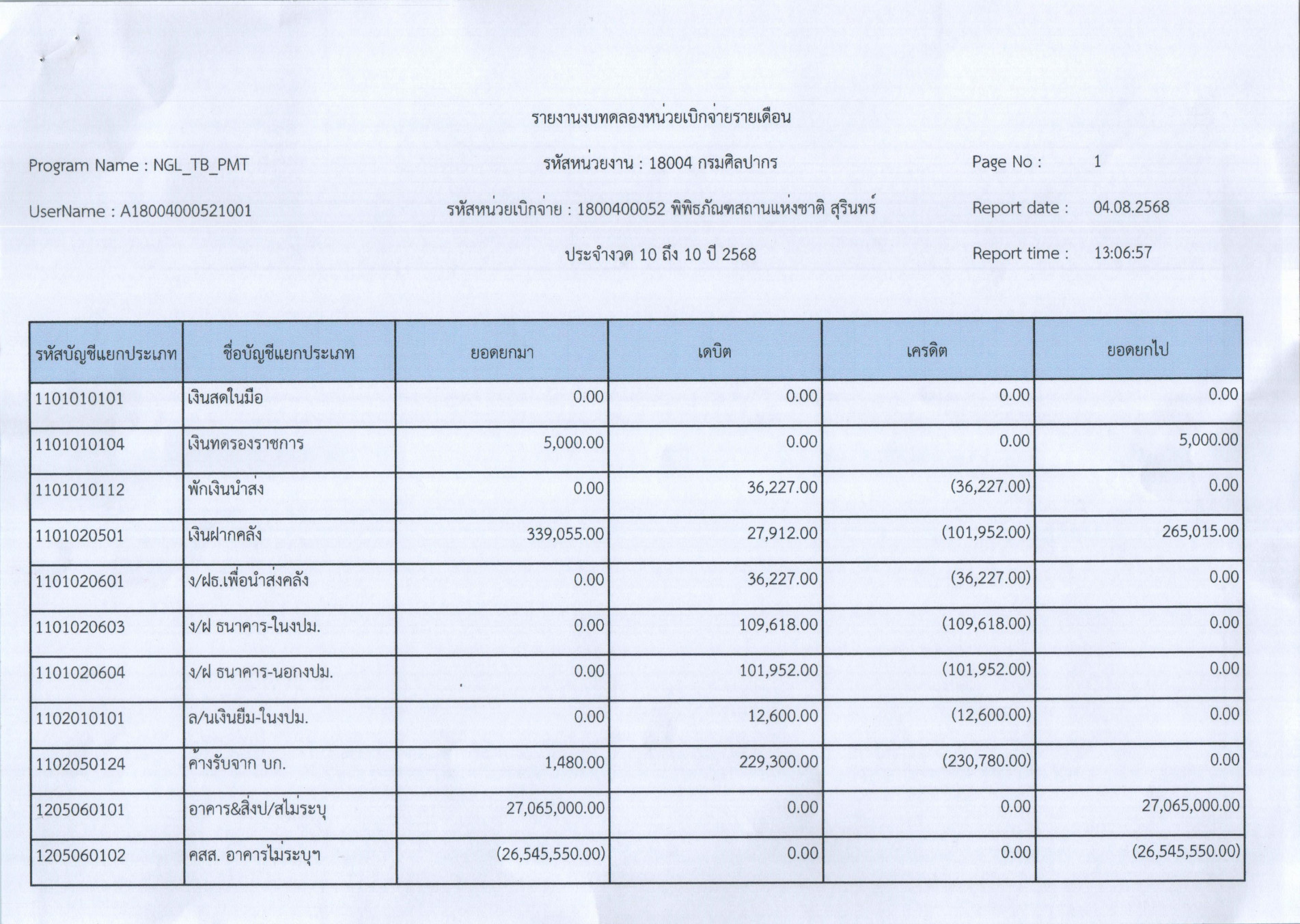 ภาพประกอบ ข่าวประชาสัมพันธ์