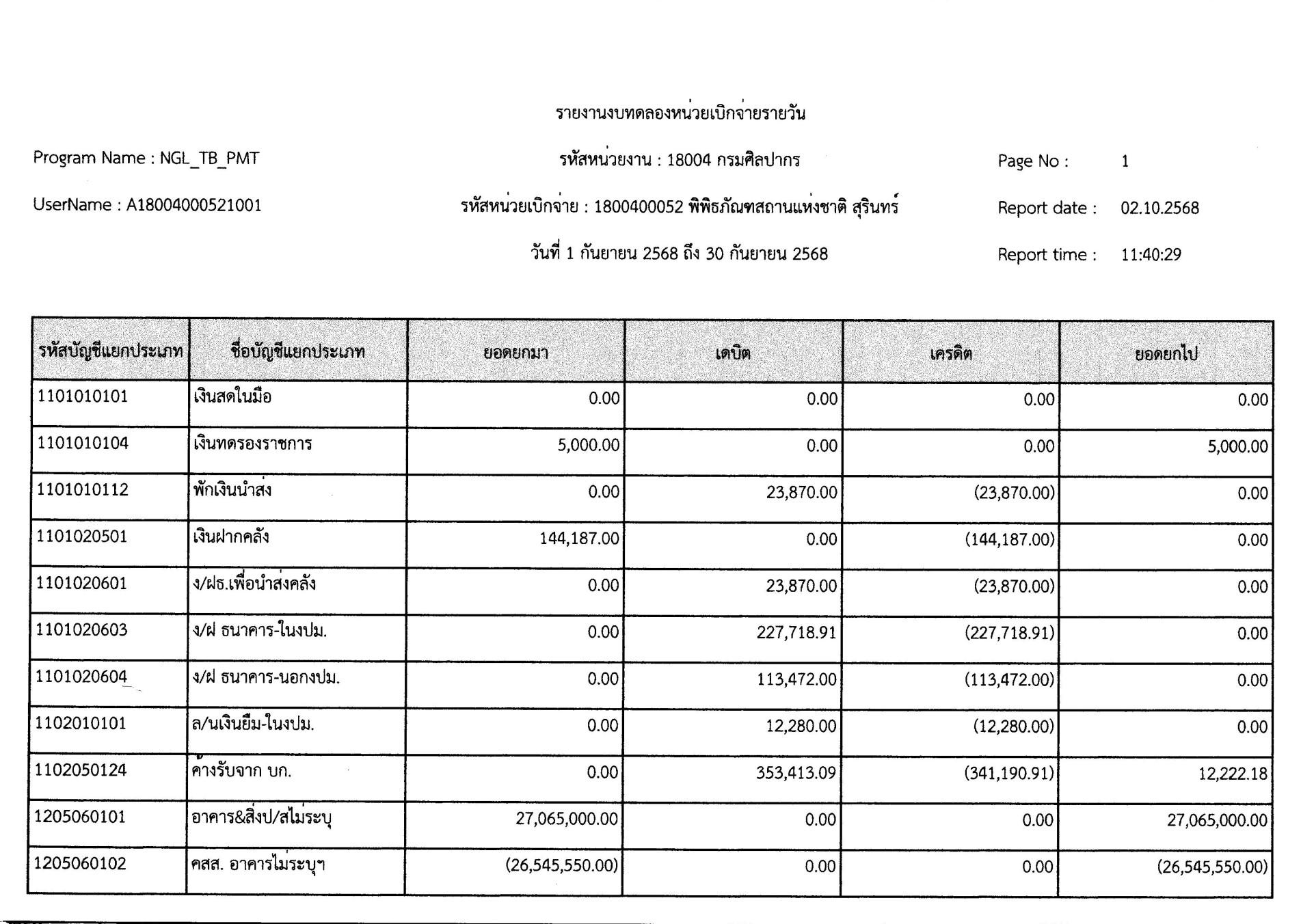 ภาพประกอบ ข่าวประชาสัมพันธ์