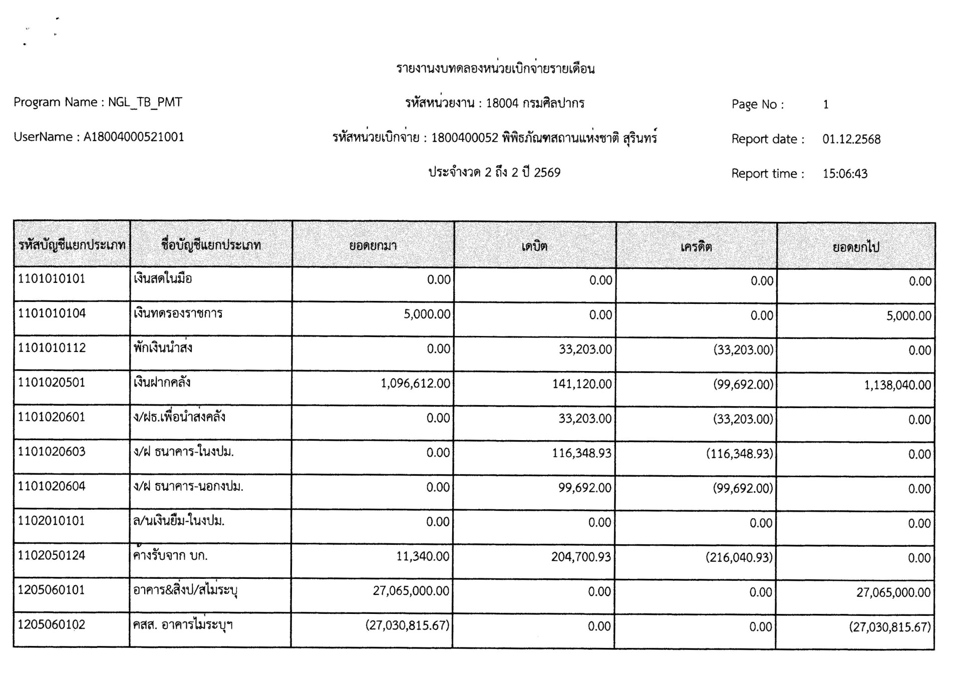 ภาพประกอบ ข่าวประชาสัมพันธ์