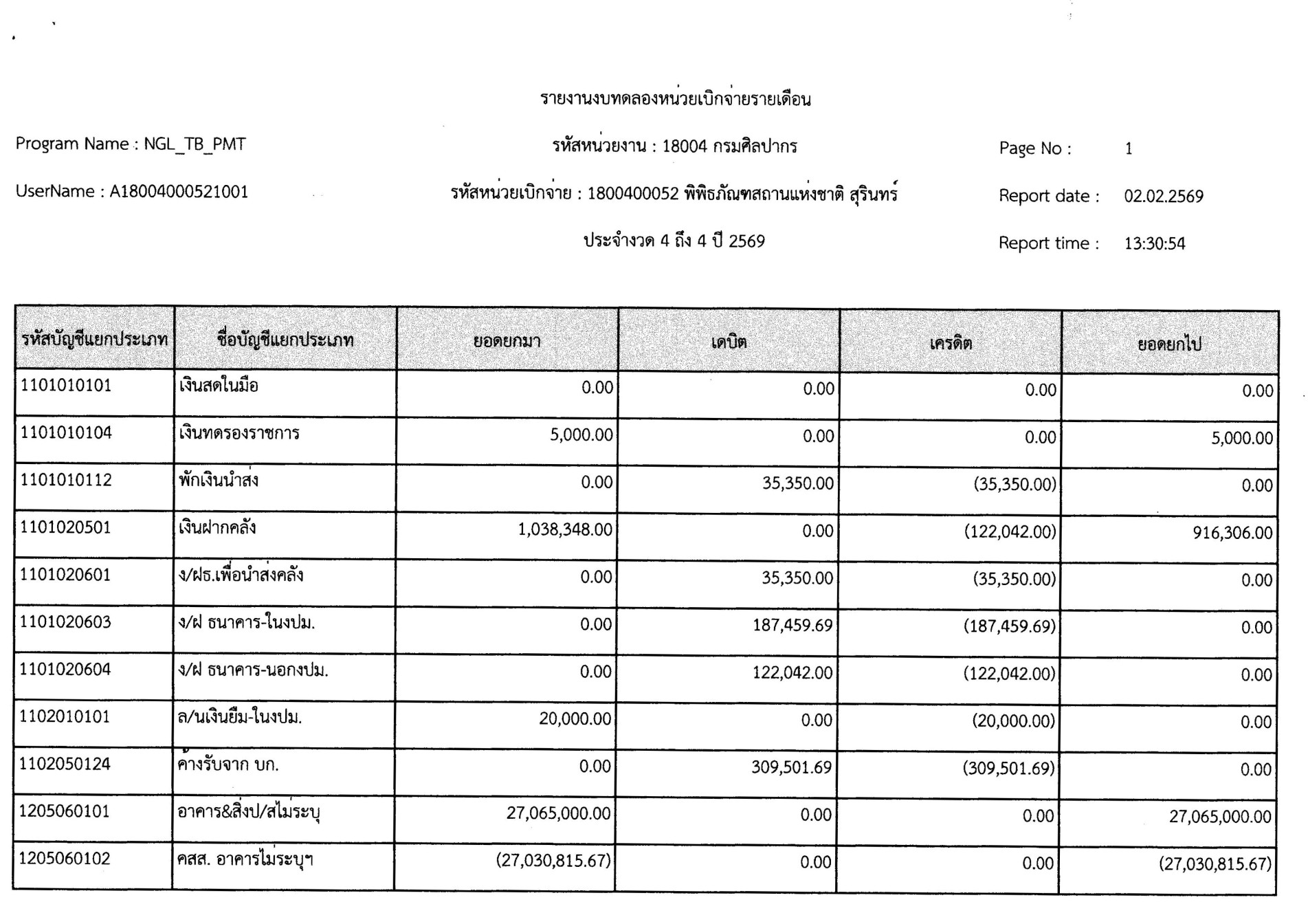 ภาพประกอบ ข่าวประชาสัมพันธ์