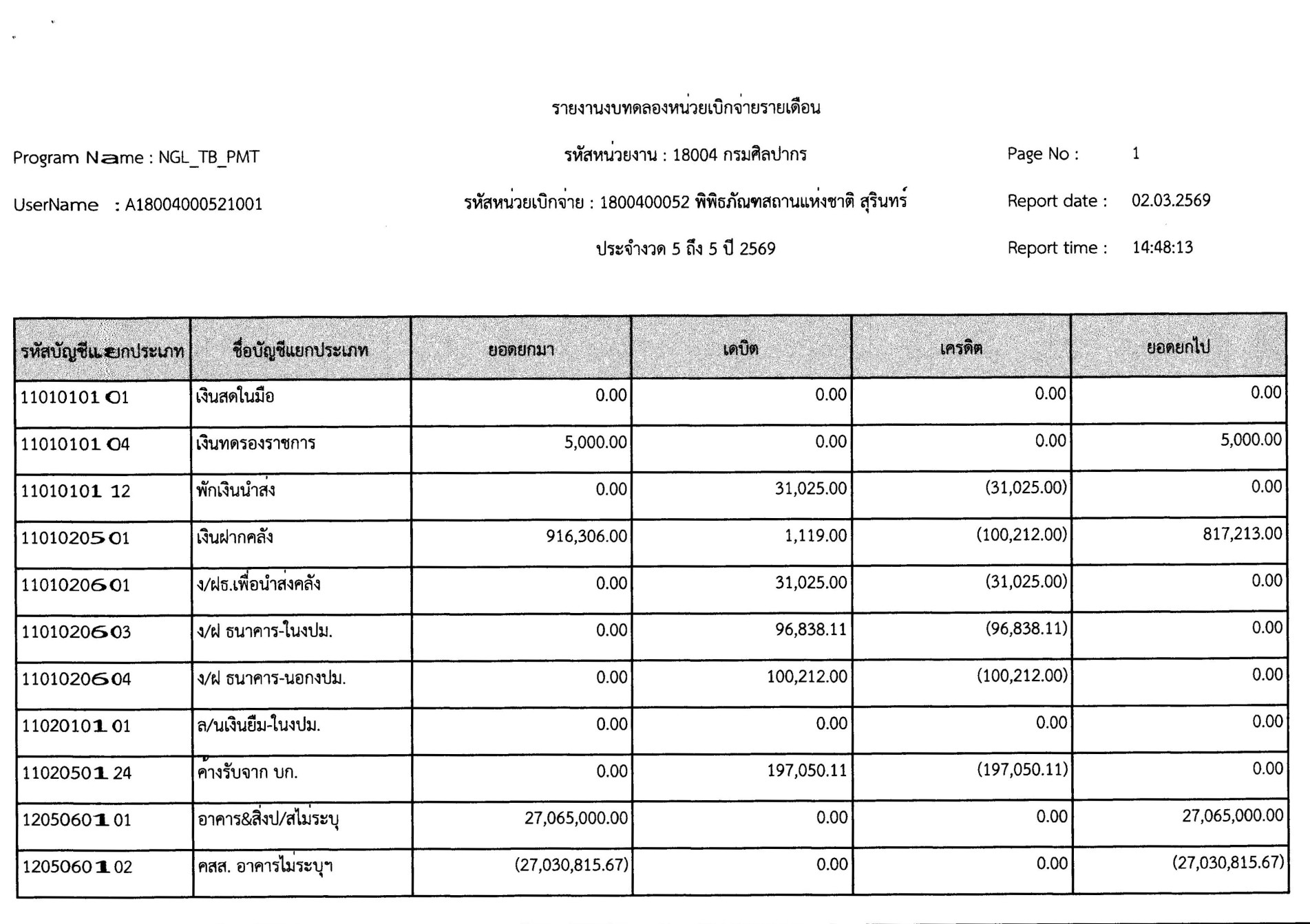 ภาพประกอบ ข่าวประชาสัมพันธ์
