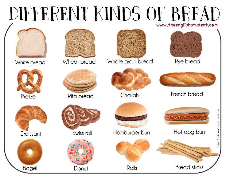 ภาพประกอบ :Variety of Bread