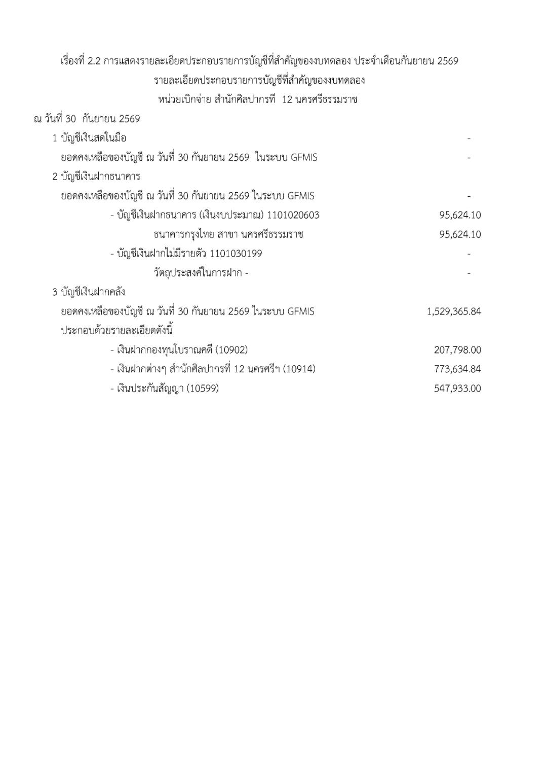 ภาพประกอบ :รายละเอียดประกอบรายการบัญชีที่สำคัญของงบทดลอง 2569